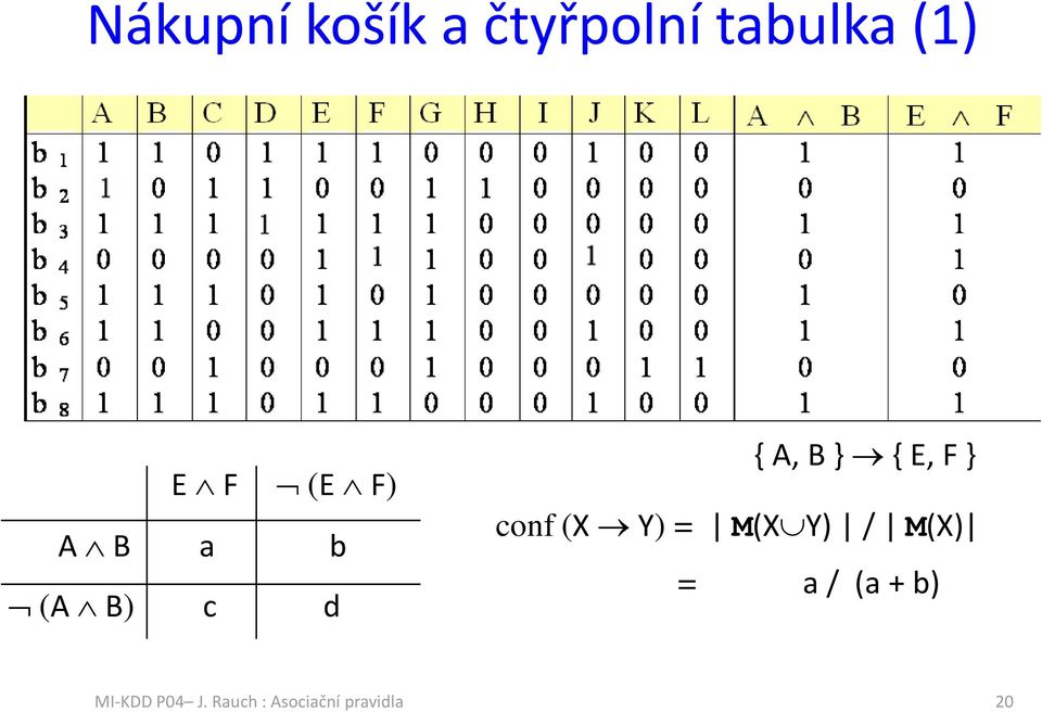 } conf (X Y) = M(X Y) / M(X) = / ( +