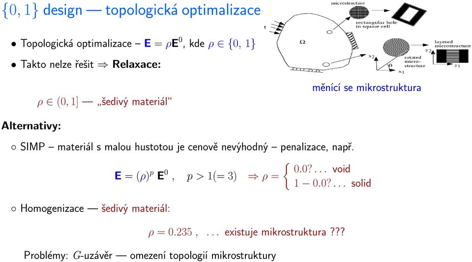 cenově nevýhodný penalizace, např. E = (ρ) p E 0, p > 1(= 3) ρ = { 0.0?... void 1 0.0?... solid Homogenizace šedivý materiál: ρ = 0.