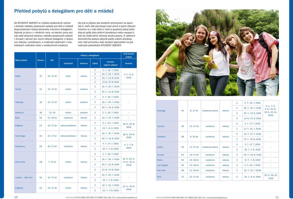 ubytování v hostitelských rodinách nebo v rezidenčních areálech. Na své si přijdou jak studenti orientovaní na sport, tak ti, kteří rádi poznávají nové země a jejich zákoutí.