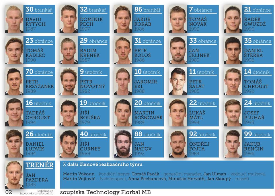 SALÁT 1985 TOMÁŠ CHROUST 199 16 útočník 19 útočník 0 útočník útočník 4 útočník TADEÁŠ CHROUST 1994 JIŘÍ BOUŠKA 1979 MARTIN ROŽNOVJÁK 1989 LUKÁŠ MÁTL 1994 JOSEF PLUHAŘ 1993 6 útočník 40 útočník 88