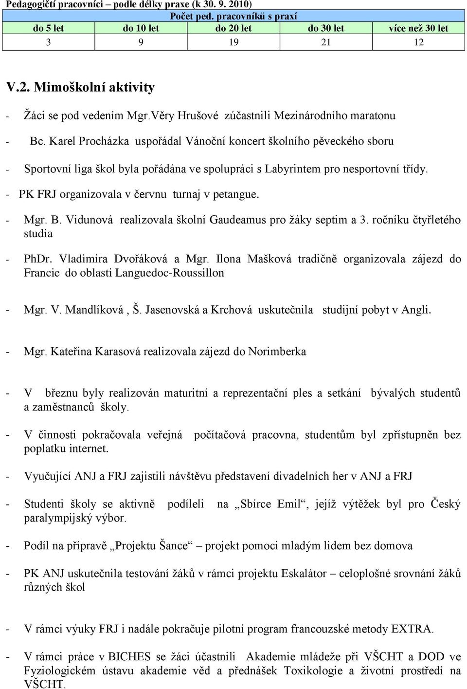 Karel Procházka uspořádal Vánoční koncert školního pěveckého sboru - Sportovní liga škol byla pořádána ve spolupráci s Labyrintem pro nesportovní třídy.