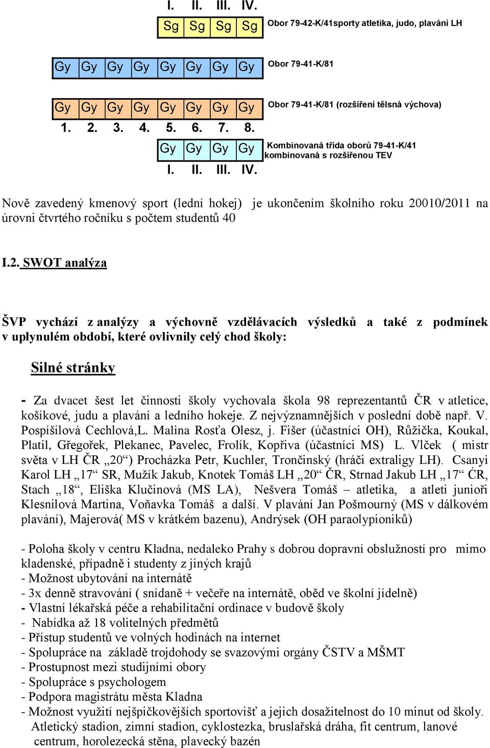 Nově zavedený kmenový sport (lední hokej) je ukončením školního roku 20