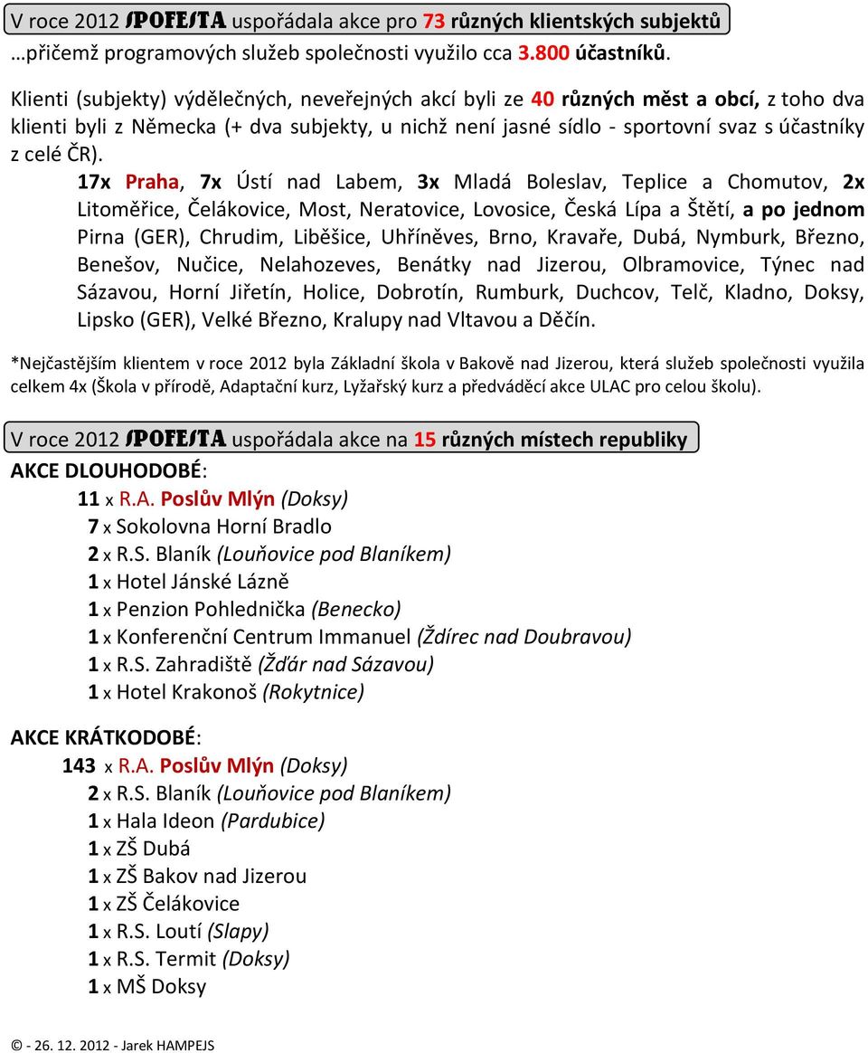 17x Praha, 7x Ústí nad Labem, 3x Mladá Boleslav, Teplice a Chomutov, 2x Litoměřice, Čelákovice, Most, Neratovice, Lovosice, Česká Lípa a Štětí, a po jednom Pirna (GER), Chrudim, Liběšice, Uhříněves,