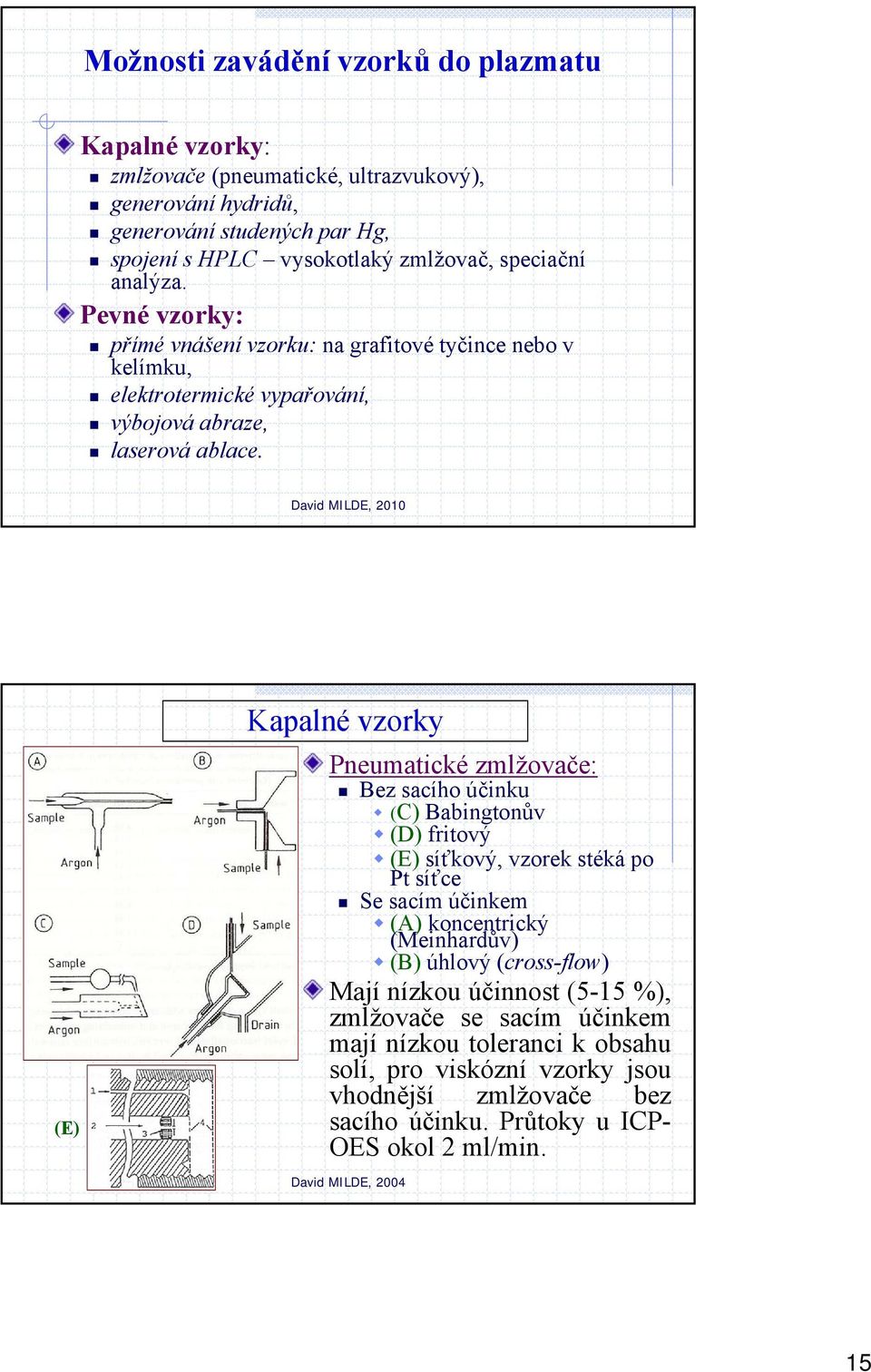 (E) Kapalné vzorky Pneumatické zmlžovače: Bez sacího účinku (C) Babingtonův (D) fritový (E) síťkový, vzorek stéká po Pt síťce Se sacím účinkem (A) koncentrický (Meinhardův) (B)