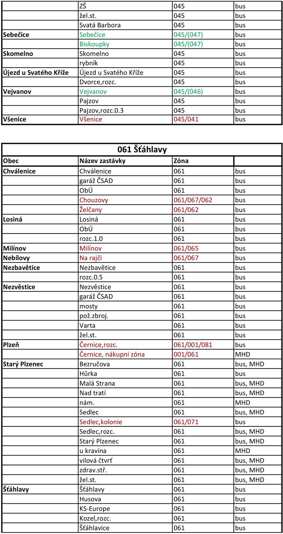 045 bus Vejvanov Vejvanov 045/(046) bus Pajzov 045 bus Pajzov,rozc.0.3 045 bus Všenice Všenice 045/041 bus 061 Šťáhlavy Chválenice Chválenice 061 bus garáž ČSAD 061 bus ObÚ 061 bus Chouzovy 061/067/062 bus Želčany 061/062 bus Losiná Losiná 061 bus ObÚ 061 bus rozc.