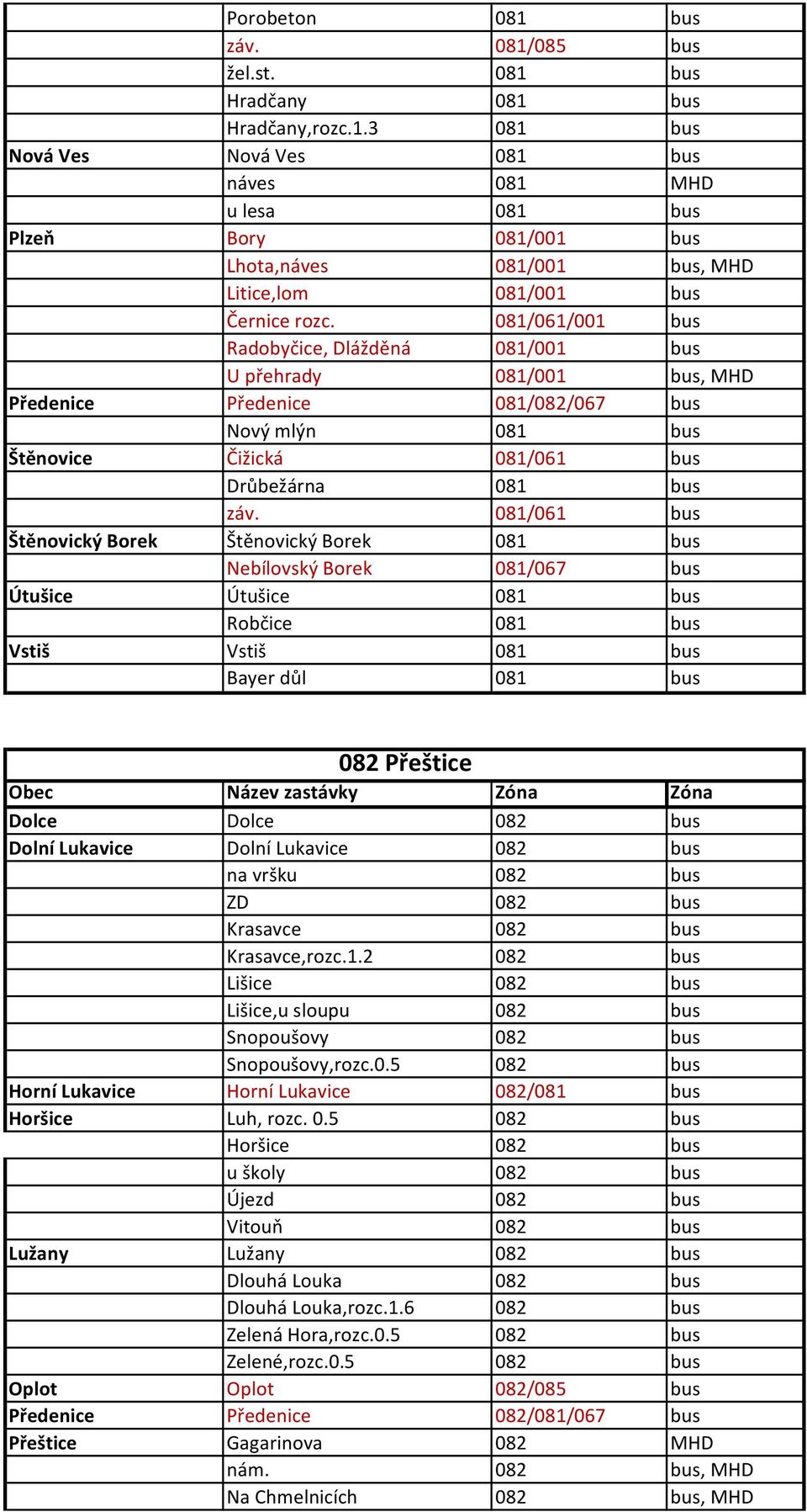 081/061 bus Štěnovický Borek Štěnovický Borek 081 bus Nebílovský Borek 081/067 bus Útušice Útušice 081 bus Robčice 081 bus Vstiš Vstiš 081 bus Bayer důl 081 bus 082 Přeštice Zóna Dolce Dolce 082 bus