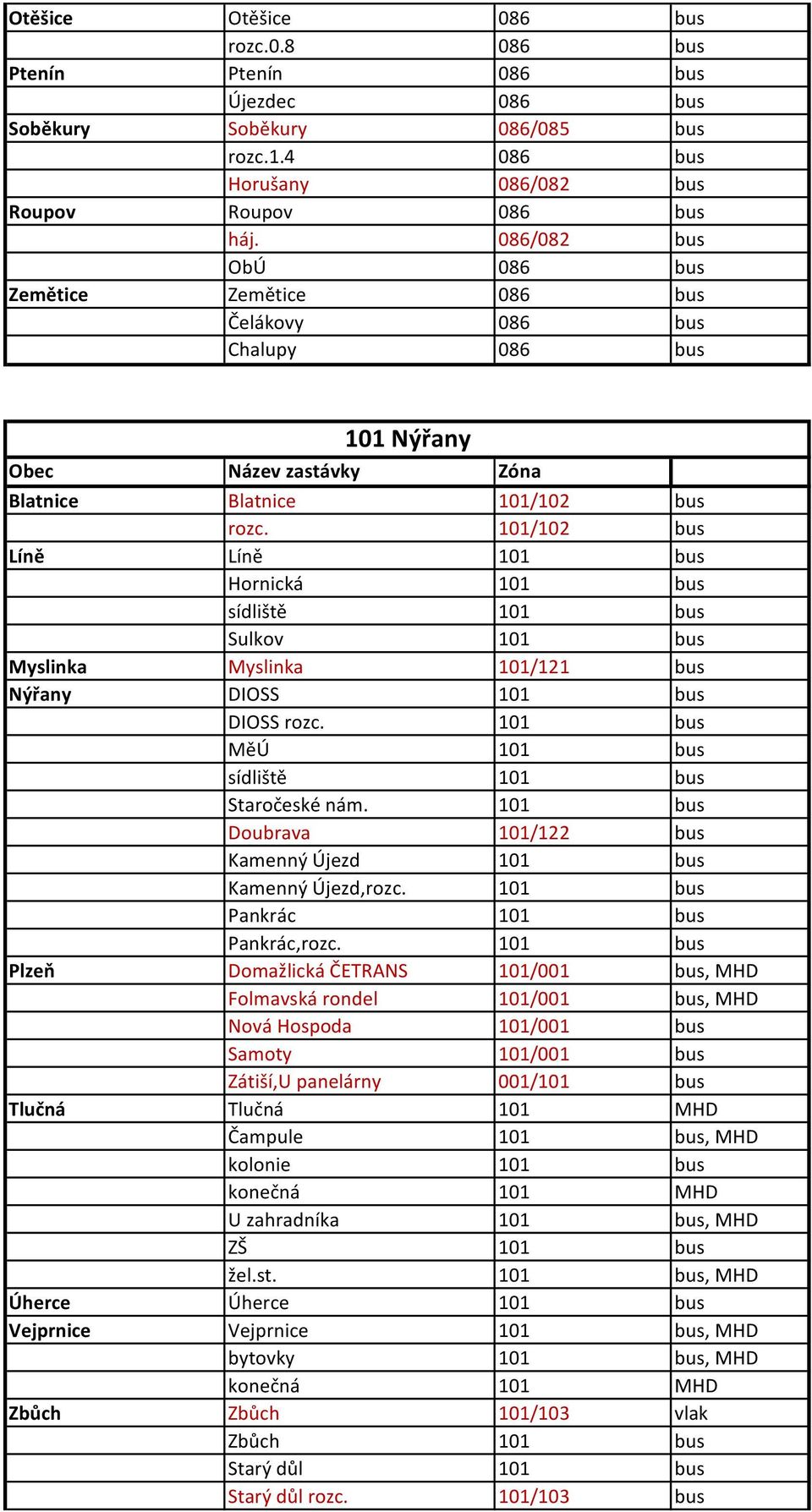 101/102 bus Líně Líně 101 bus Hornická 101 bus sídliště 101 bus Sulkov 101 bus Myslinka Myslinka 101/121 bus Nýřany DIOSS 101 bus DIOSS rozc. 101 bus MěÚ 101 bus sídliště 101 bus Staročeské nám.