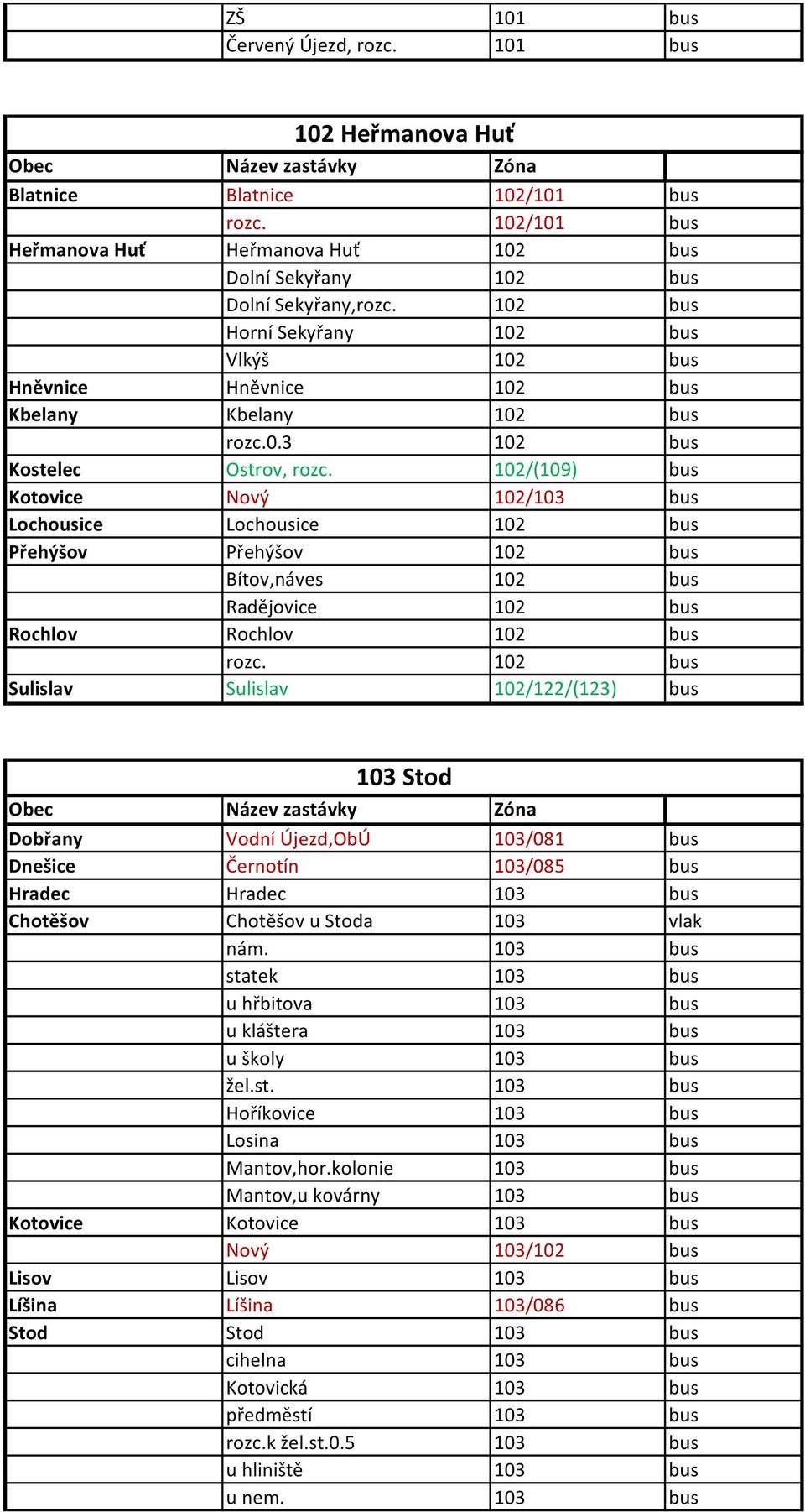 102/(109) bus Kotovice Nový 102/103 bus Lochousice Lochousice 102 bus Přehýšov Přehýšov 102 bus Bítov,náves 102 bus Radějovice 102 bus Rochlov Rochlov 102 bus rozc.