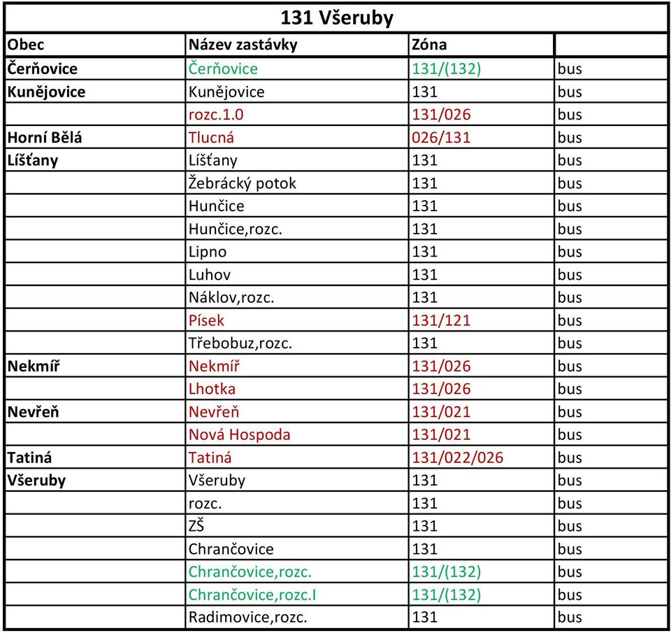 131 bus Nekmíř Nekmíř 131/026 bus Lhotka 131/026 bus Nevřeň Nevřeň 131/021 bus Nová Hospoda 131/021 bus Tatiná Tatiná 131/022/026 bus Všeruby