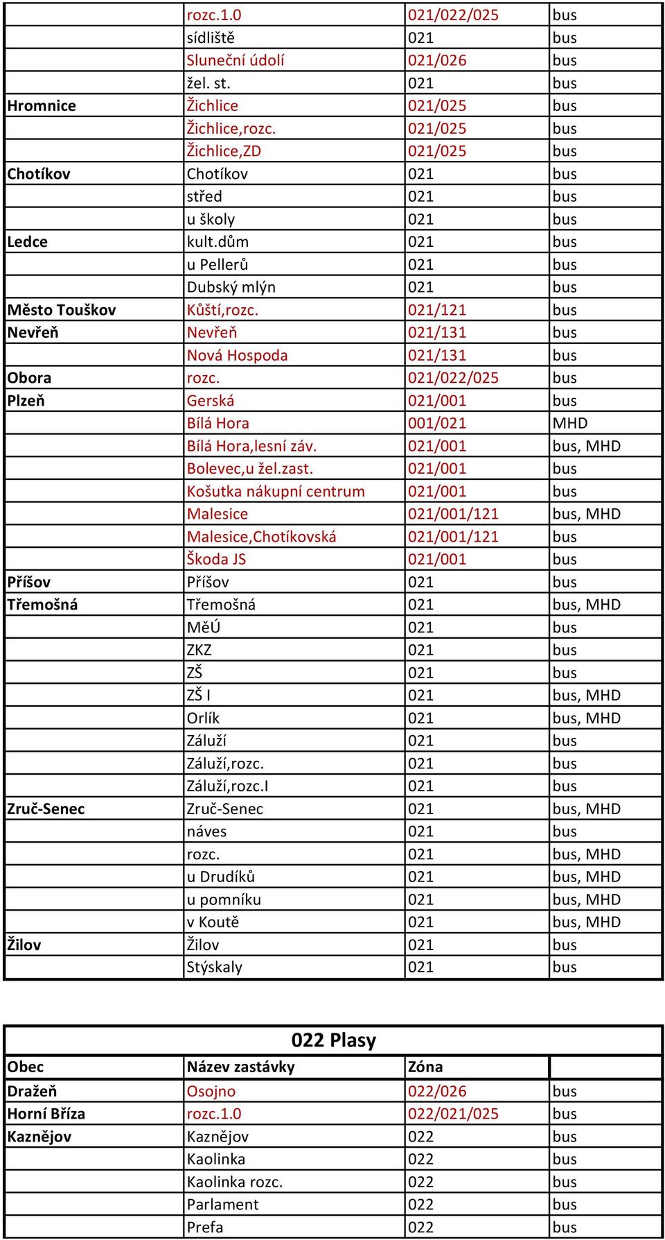 021/121 bus Nevřeň Nevřeň 021/131 bus Nová Hospoda 021/131 bus Obora rozc. 021/022/025 bus Plzeň Gerská 021/001 bus Bílá Hora 001/021 MHD Bílá Hora,lesní záv. 021/001 bus, MHD Bolevec,u žel.zast.