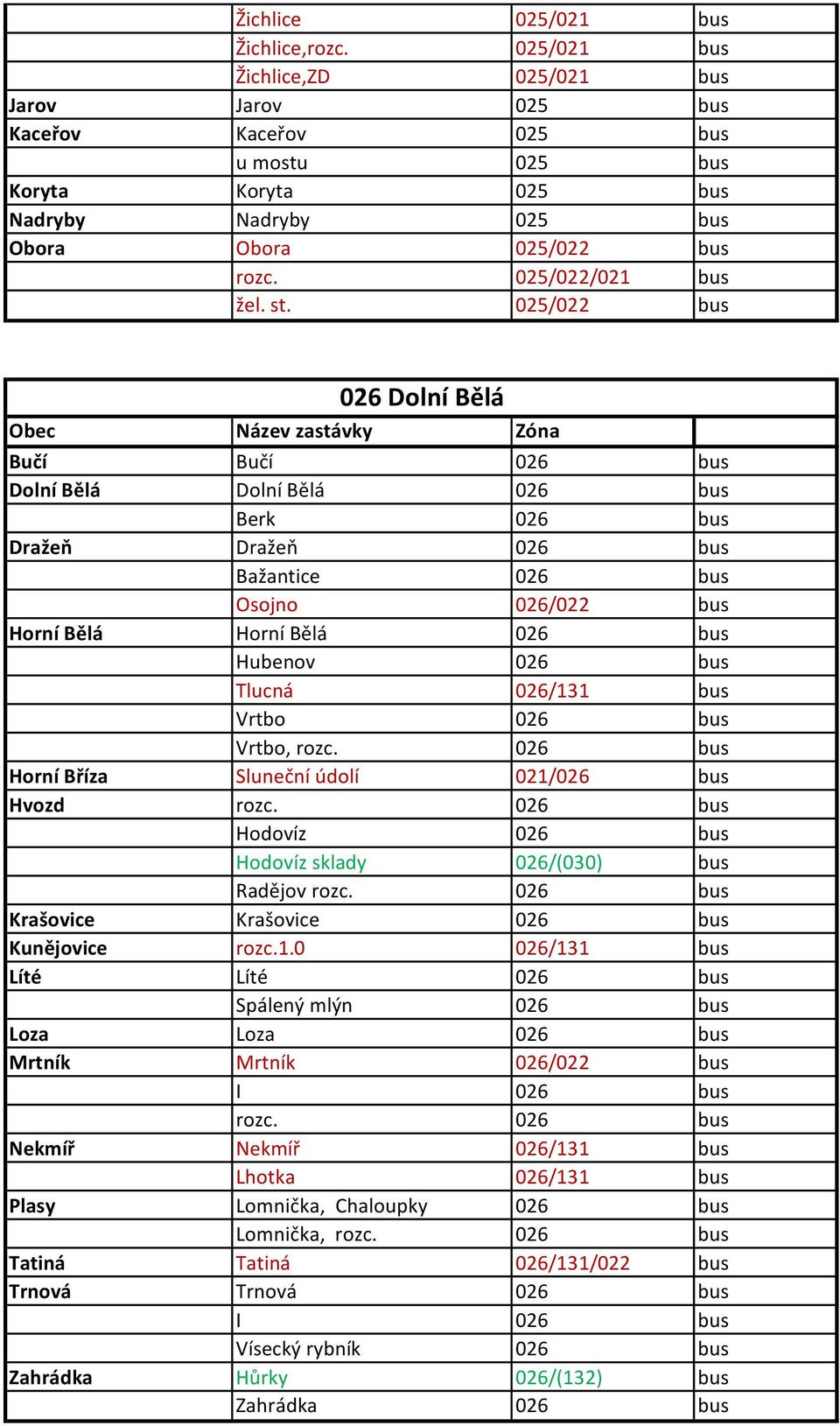 025/022 bus 026 Dolní Bělá Bučí Bučí 026 bus Dolní Bělá Dolní Bělá 026 bus Berk 026 bus Dražeň Dražeň 026 bus Bažantice 026 bus Osojno 026/022 bus Horní Bělá Horní Bělá 026 bus Hubenov 026 bus Tlucná