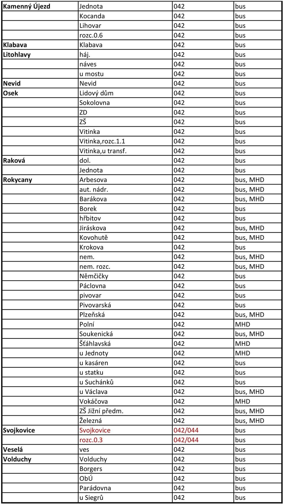 042 bus Jednota 042 bus Rokycany Arbesova 042 bus, MHD aut. nádr. 042 bus, MHD Barákova 042 bus, MHD Borek 042 bus hřbitov 042 bus Jiráskova 042 bus, MHD Kovohutě 042 bus, MHD Krokova 042 bus nem.