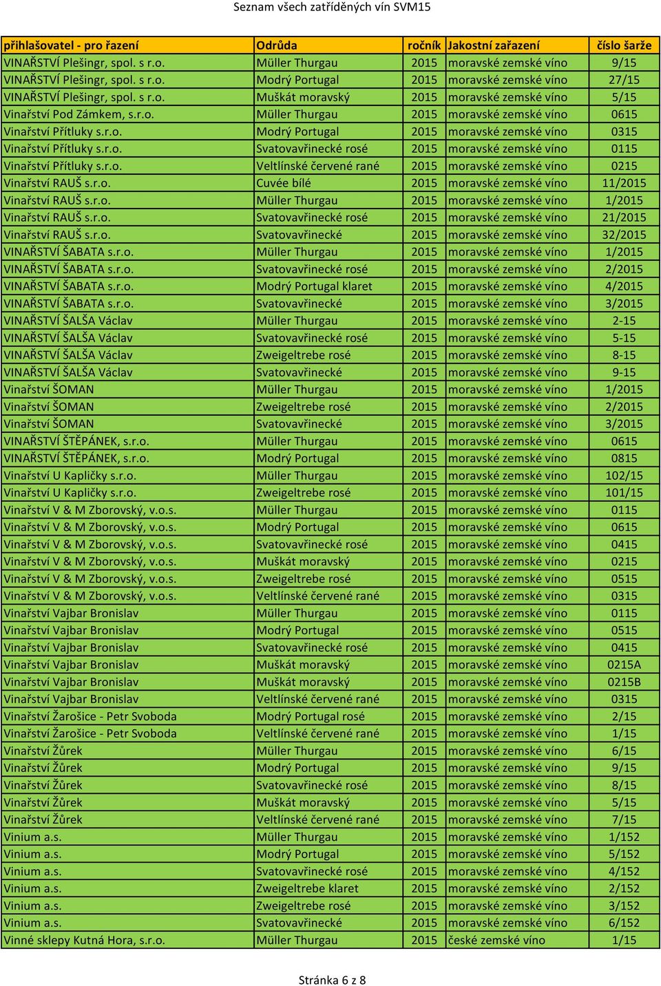 r.o. Veltlínské červené rané 2015 moravské zemské víno 0215 Vinařství RAUŠ s.r.o. Cuvée bílé 2015 moravské zemské víno 11/2015 Vinařství RAUŠ s.r.o. Müller Thurgau 2015 moravské zemské víno 1/2015 Vinařství RAUŠ s.