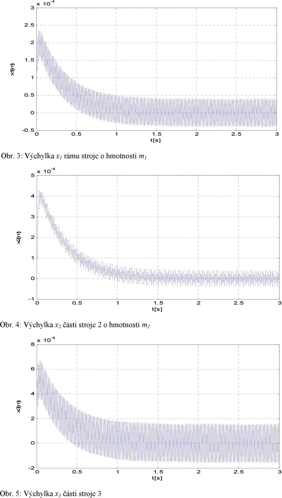 x[m] -.5.5.5 Obr.