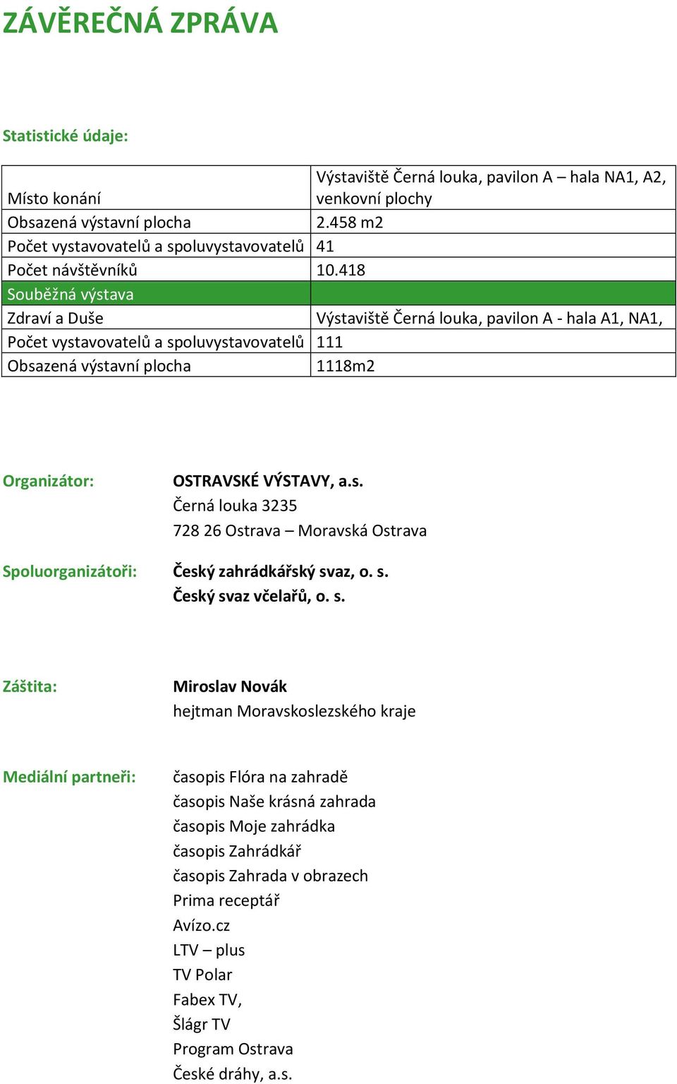 418 Souběžná výstava Zdraví a Duše Výstaviště Černá louka, pavilon A - hala A1, NA1, Počet vystavovatelů a spoluvystavovatelů 111 Obsazená výstavní plocha 1118m2 Organizátor: OSTRAVSKÉ VÝSTAVY, a.s. Černá louka 3235 728 26 Ostrava Moravská Ostrava Spoluorganizátoři: Český zahrádkářský svaz, o.