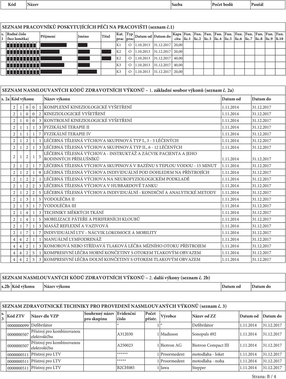 1 lic.2 lic.3 lic.4 lic.5 lic.6 lic.7 lic.8 lic.9 li.10 SEZNAM NASMLOUVANÝCH KÓDŮ ZDRAVOTNÍCH VÝKONŮ 1. základní soubor výkonů (seznam č. 2a) s.