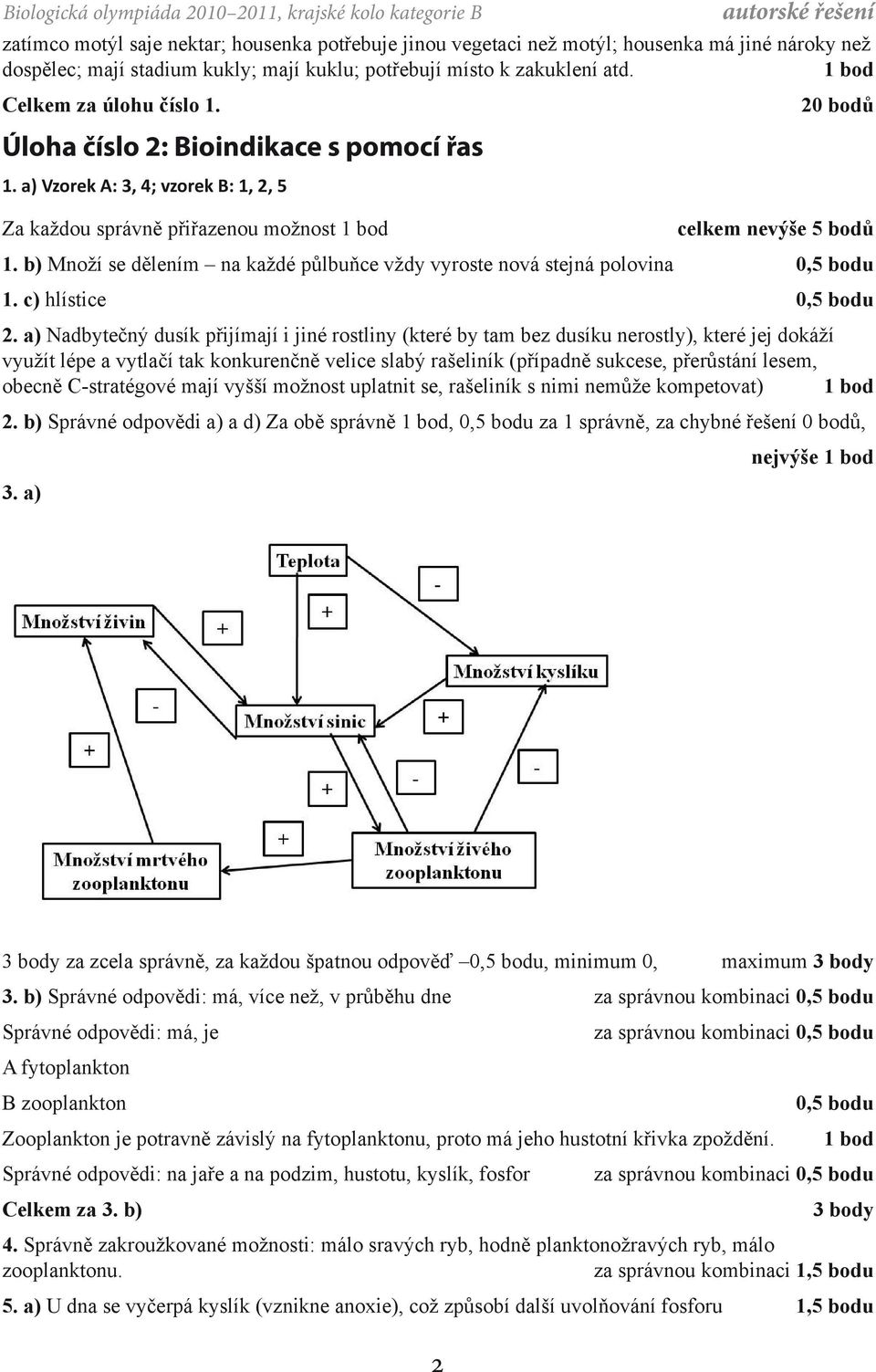 a) Vzorek A: 3, 4; vzorek B: 1, 2, 5 Za každou správně přiřazenou možnost 20 bodů celkem nevýše 5 bodů 1. b) Množí se dělením na každé půlbuňce vždy vyroste nová stejná polovina 0,5 bodu 1.