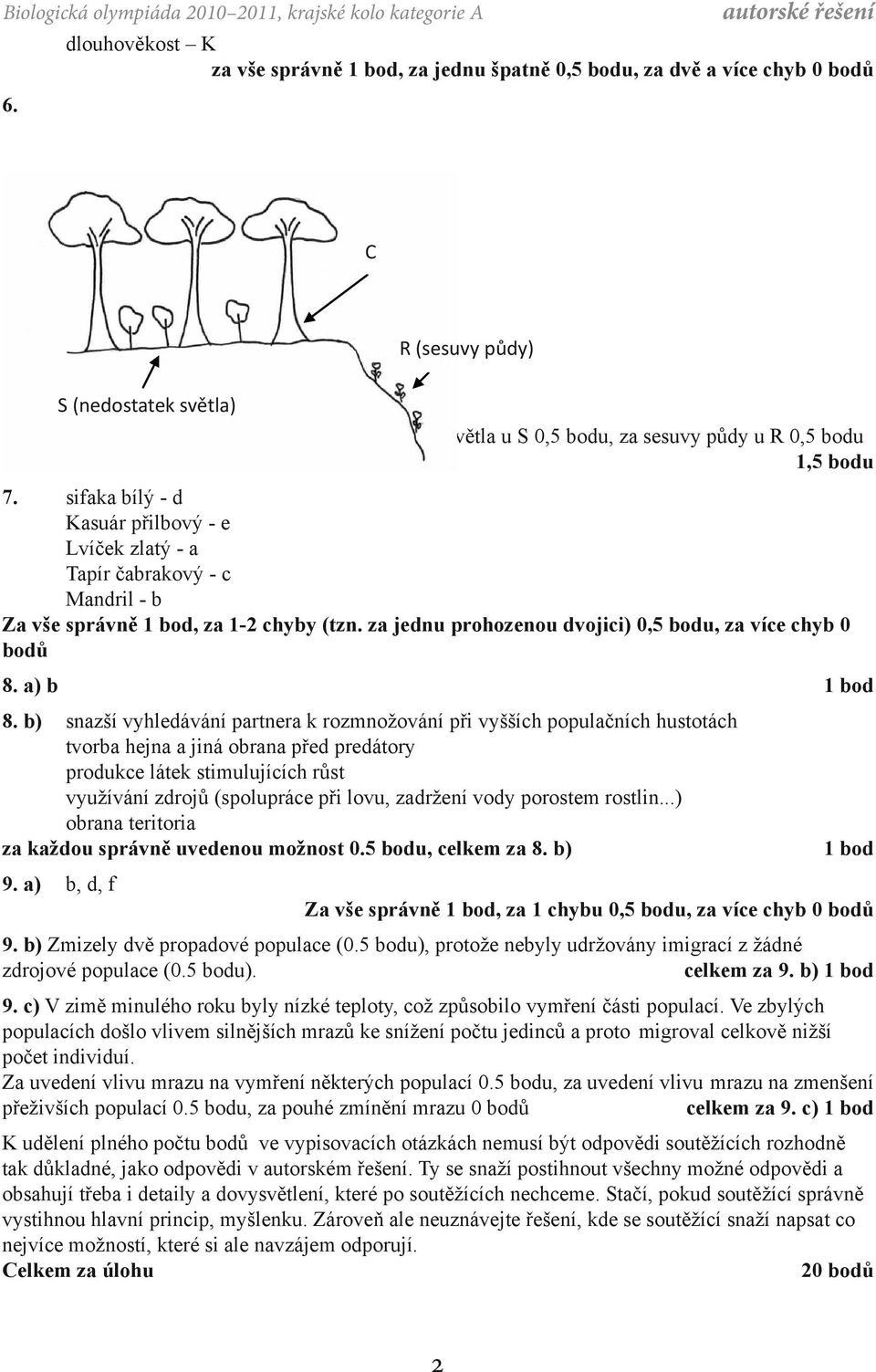 0,5 bodu celkem za 6. 1,5 bodu 7. sifaka bílý - d Kasuár přilbový - e Lvíček zlatý - a Tapír čabrakový - c Mandril - b Za vše správně, za 1-2 chyby (tzn.