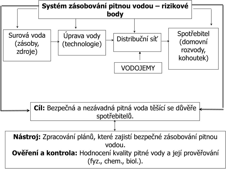 voda těšící se důvěře spotřebitelů.