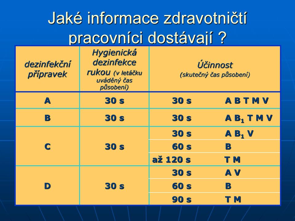 (skutečný čas působení) A 30 s 30 s A B T M V B 30 s 30 s A B 1 T M V