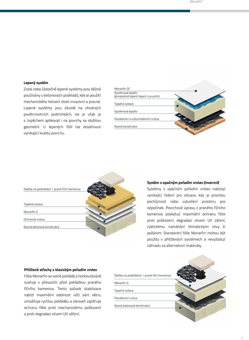 Monarfin GF Systémové lepidlo (plnoplošně lepení/lepení v pruzích) Tepelná izolace Systémové lepidlo Parotěsnící a vzduchotěsnící vrstva Nosná konstrukce Dlažba na podložkách / prané říční kamenivo