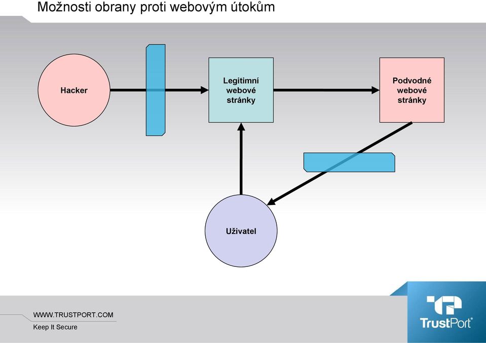 Legitimní webové stránky