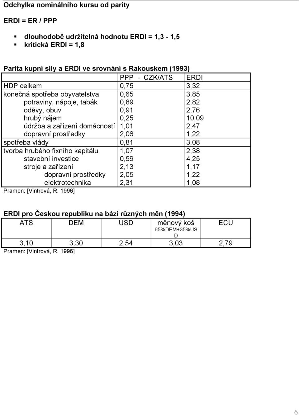 dopravní prostředky 2,6 1,22 spotřeba vlády,81 3,8 tvorba hrubého fixního kapitálu stavební investice stroje a zařízení dopravní prostředky elektrotechnika 1,7,59 2,13 2,5 2,31 2,38