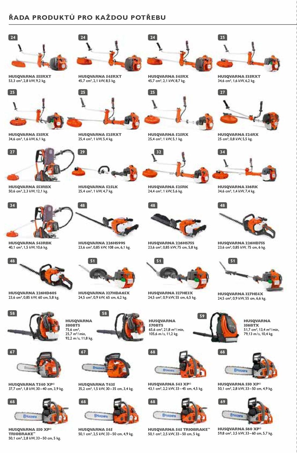 HUSQVARNA 524RX 25 cm, 0,8 kw, 5,5 kg. 27 29 32 34 HUSQVARNA 553RBX 50,6 cm, 2,3 kw, 12,1 kg. HUSQVARNA 525LK 25,4 cm, 1 kw, 4,7 kg. HUSQVARNA 525RK 24,4 cm, 1 kw, 5,6 kg.