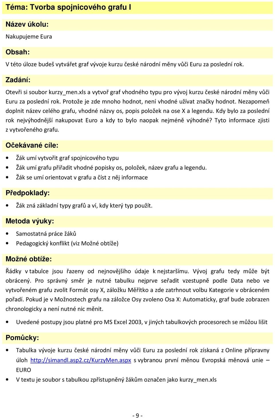 Nezapomeň doplnit název celého grafu, vhodné názvy os, popis položek na ose X a legendu. Kdy bylo za poslední rok nejvýhodnější nakupovat Euro a kdy to bylo naopak nejméně výhodné?