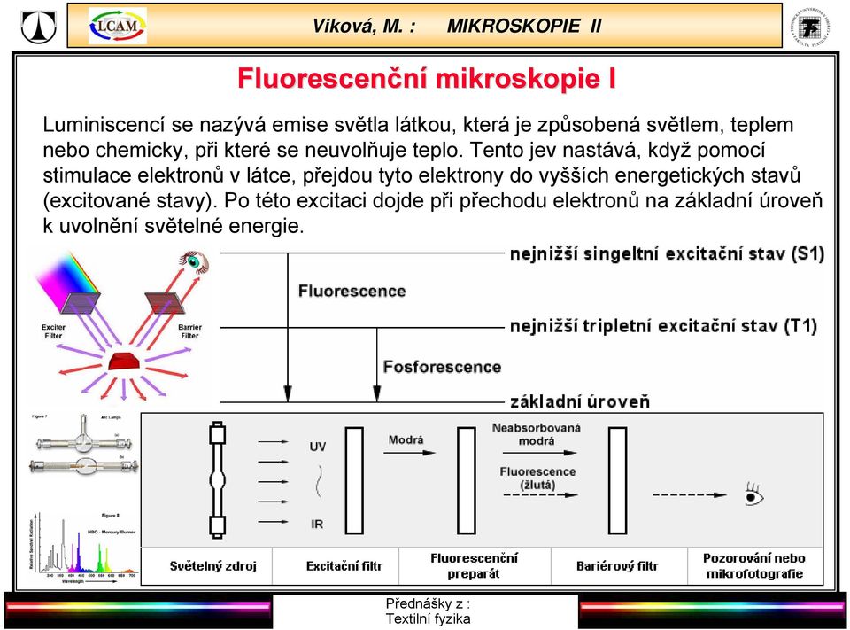 Tento jev nastává, když pomocí stimulace elektronů v látce, přejdou tyto elektrony do vyšších