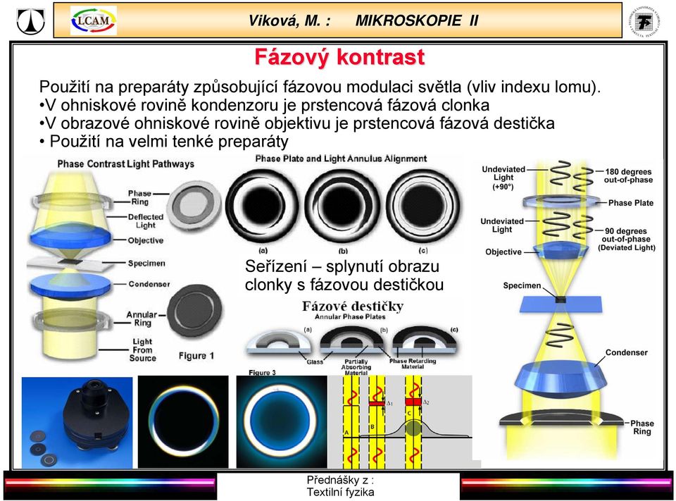 V ohniskové rovině kondenzoru je prstencová fázová clonka V obrazové