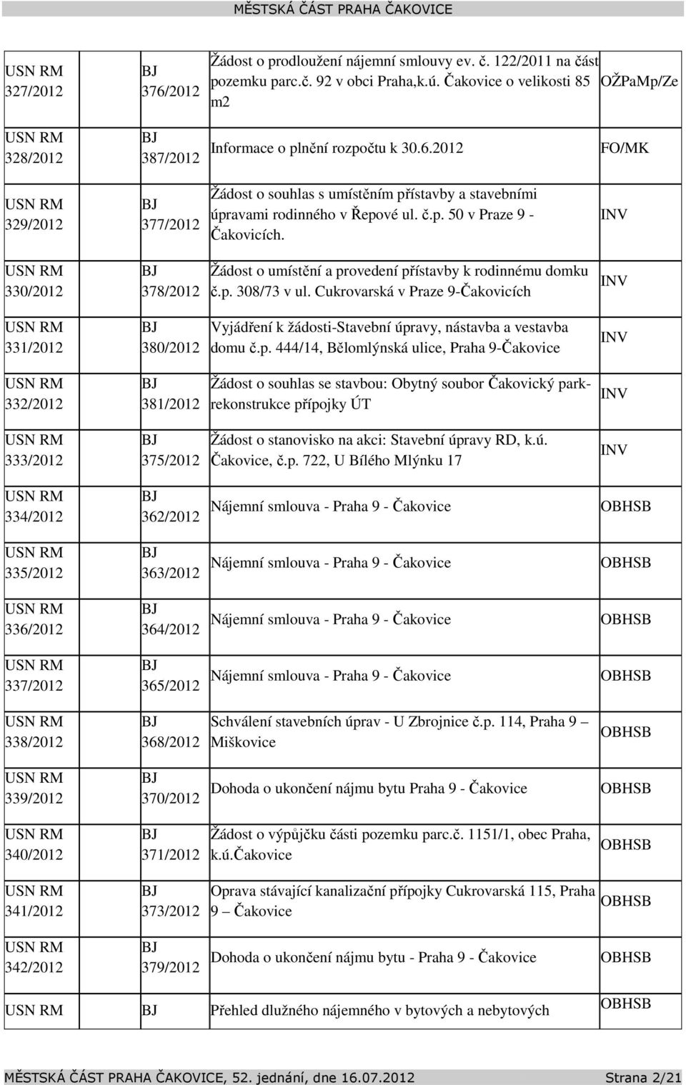 2012 FO/MK 329/2012 330/2012 331/2012 332/2012 333/2012 377/2012 378/2012 380/2012 381/2012 375/2012 Žádost o souhlas s umístěním přístavby a stavebními úpravami rodinného v Řepové ul. č.p. 50 v Praze 9 - Čakovicích.
