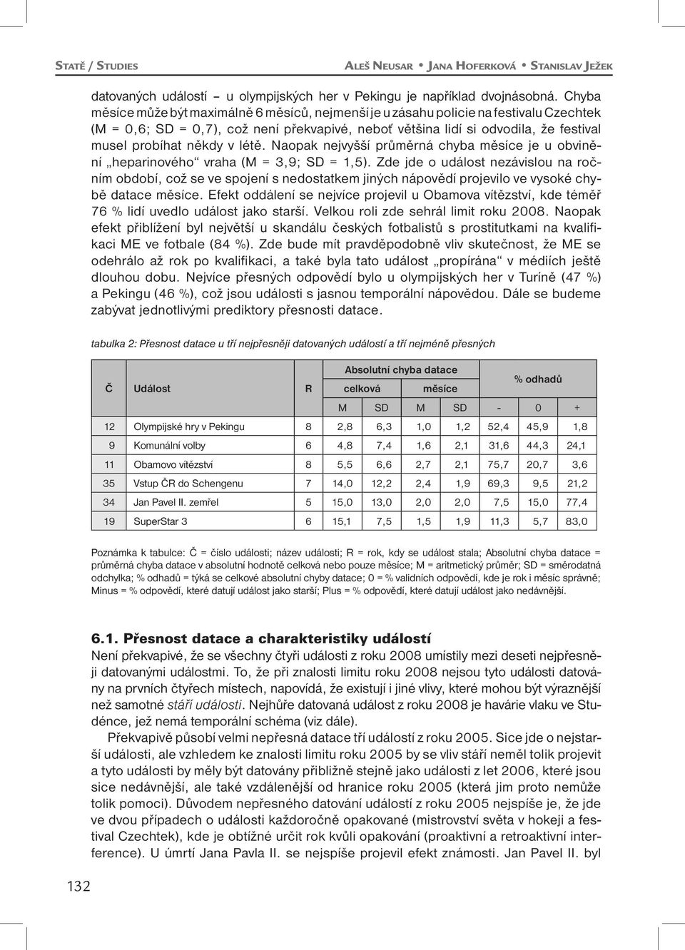 v létě. Naopak nejvyšší průměrná chyba měsíce je u obvinění heparinového vraha (M = 3,9; SD = 1,5).