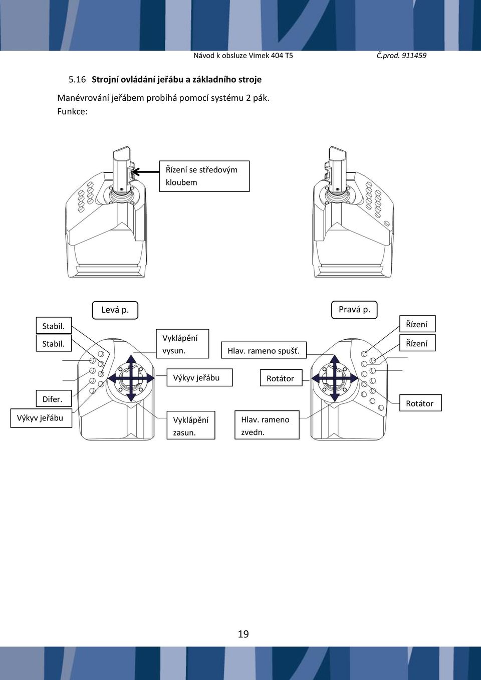 Pravá p. Vyklápění vysun. Hlav. rameno spušť. Řízení Řízení Difer.