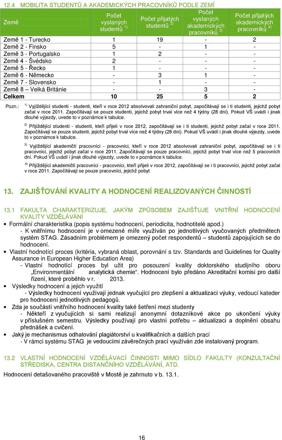 25 5 2 Pozn.: 1) Vyjíždějící studenti - studenti, kteří v roce 2012 absolvovali zahraniční pobyt, započítávají se i ti studenti, jejichž pobyt začal v roce 2011.