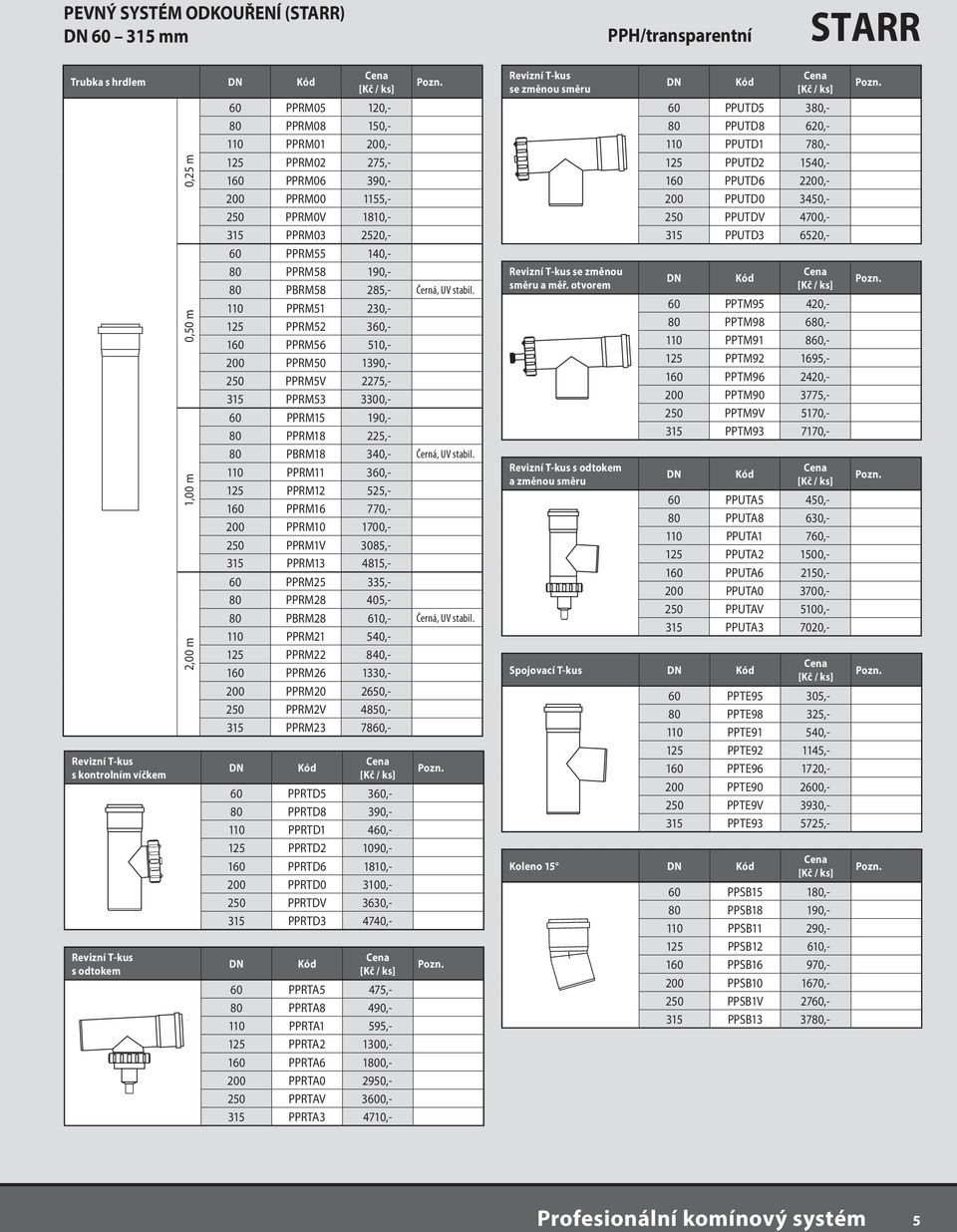 110 PPRM51 230,- 125 PPRM52 360,- 160 PPRM56 510,- 200 PPRM50 1390,- 250 PPRM5V 2275,- 315 PPRM53 3300,- 60 PPRM15 190,- 80 PPRM18 225,- 80 PBRM18 340,- Černá, UV stabil.