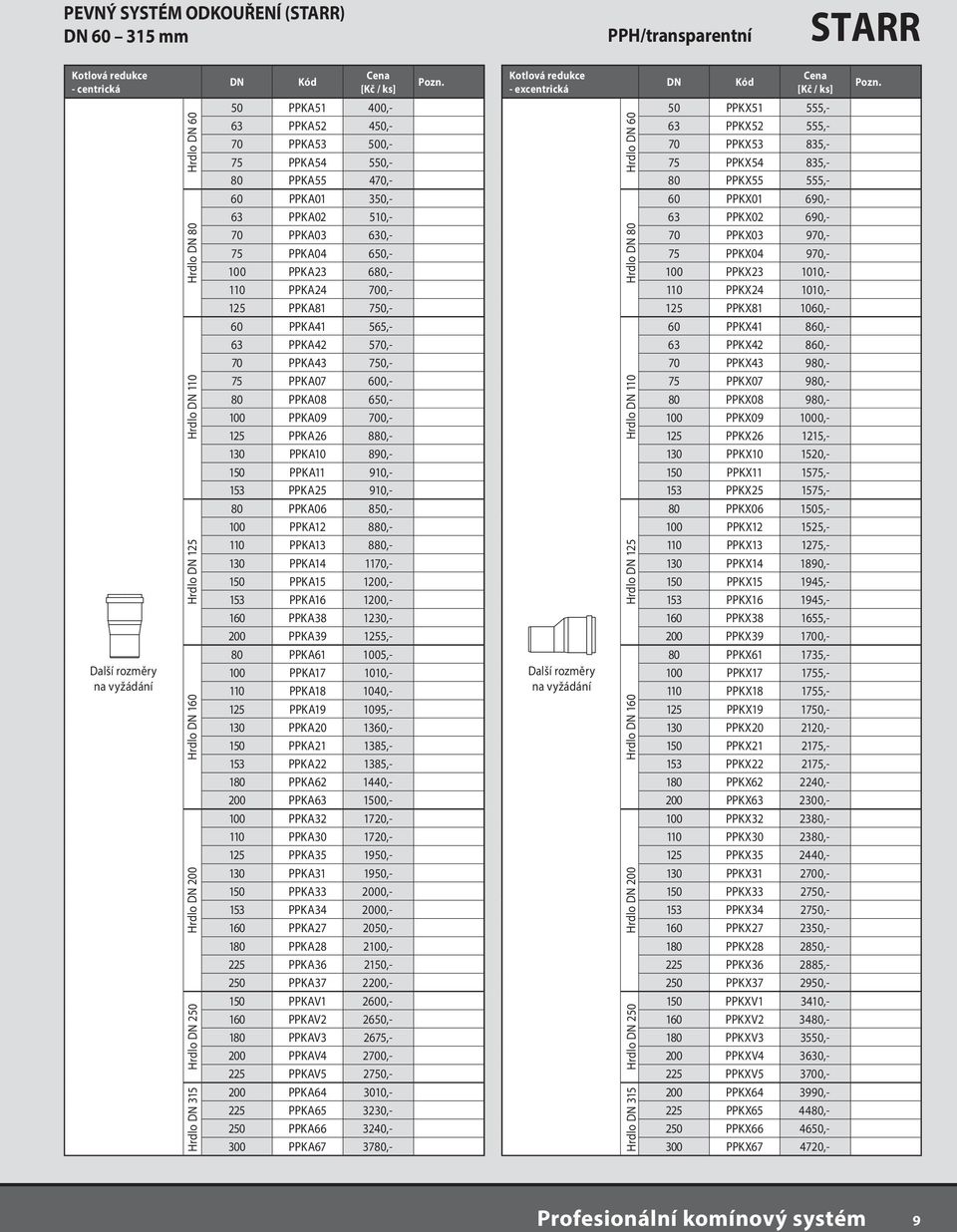 PPKA41 565,- 63 PPKA42 570,- 70 PPKA43 750,- 75 PPKA07 600,- 80 PPKA08 650,- 100 PPKA09 700,- 125 PPKA26 880,- 130 PPKA10 890,- 150 PPKA11 910,- 153 PPKA25 910,- 80 PPKA06 850,- 100 PPKA12 880,- 110