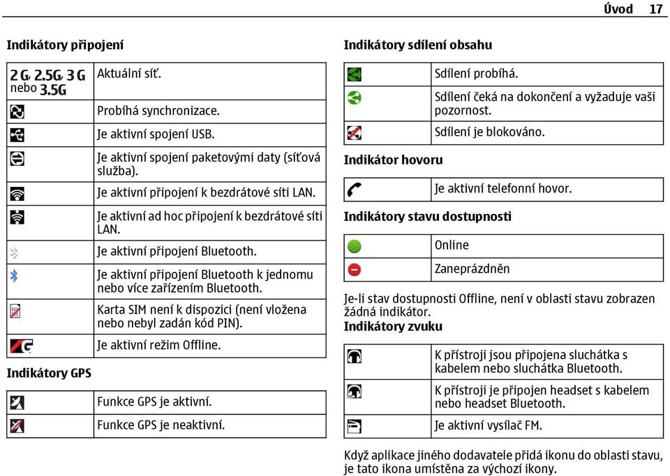 Karta SIM není k dispozici (není vložena nebo nebyl zadán kód PIN). Je aktivní režim Offline. Funkce GPS je aktivní. Funkce GPS je neaktivní.