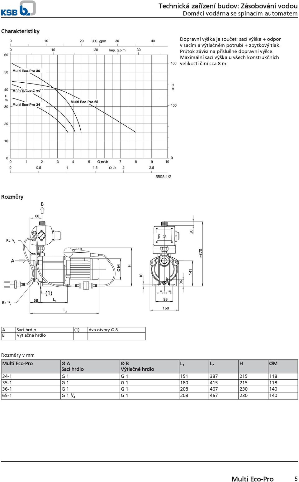 Rozměry B 68 Rc 1 / 4 36 Ø M H 141 370 10 20 A Rc 1 / 4 (1) = = 58 L 1 95 L 2 160 A Sací hrdlo (1) dva otvory Ø 8 B Výtlačné hrdlo Rozměry v mm Multi