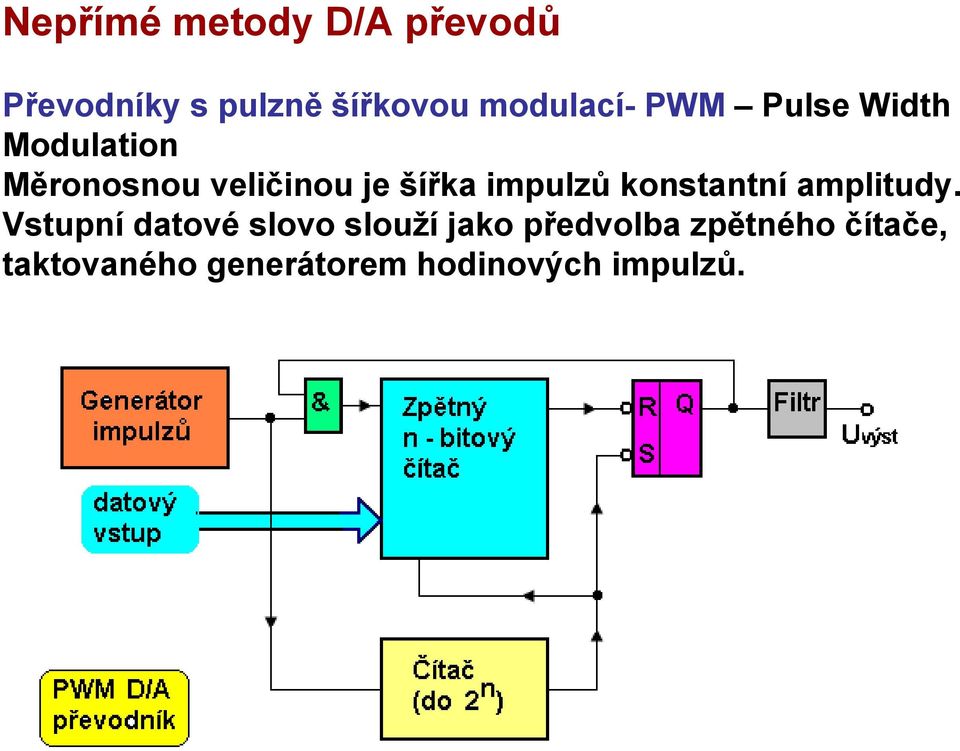 šířka impulzů konstantní amplitudy.