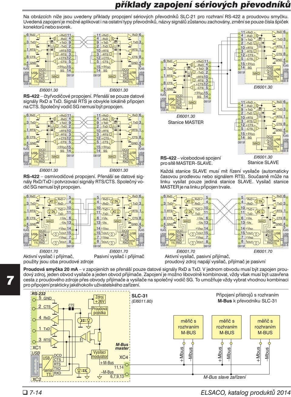 příklady zapojení sériových převodníků Na obrázcích níže jsou uvedeny příklady propojení sériových převodníků SLC- pro rozhraní RS- a proudovou smyčku.