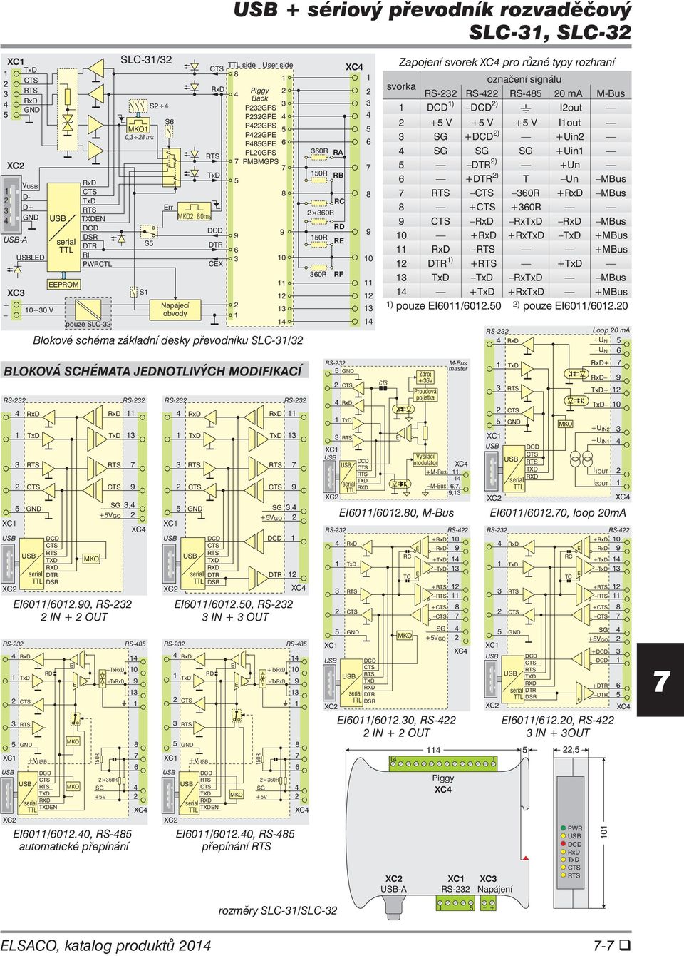 0, RS- IN OUT SLC-/ S S 0, ms XC RS- S XC S rr 0ms RS- XC XC RS- XC DSR V RD N XC side User side CX Piggy Back PGPS PGP PGPS PGP PGP PL0GPS PMBMGPS Blokové schéma základní desky převodníku SLC-/ 0R