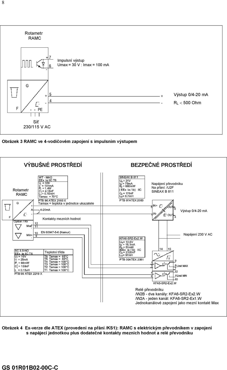 hodnot Napájení 230 V AC Teplotní třída Relé převodníku /W2B - dva kanály: KFA6-SR2-Ex2.W /W2A - jeden kanál: KFA6-SR2-Ex1.