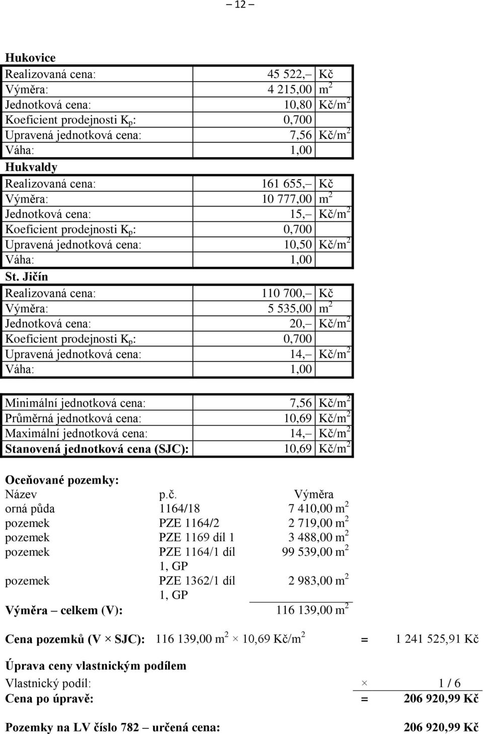 Jičín Realizovaná cena: 110 700, Kč Výměra: 5 535,00 m 2 Jednotková cena: 20, Kč/m 2 Koeficient prodejnosti K p : 0,700 Upravená jednotková cena: 14, Kč/m 2 Váha: 1,00 Minimální jednotková cena: 7,56