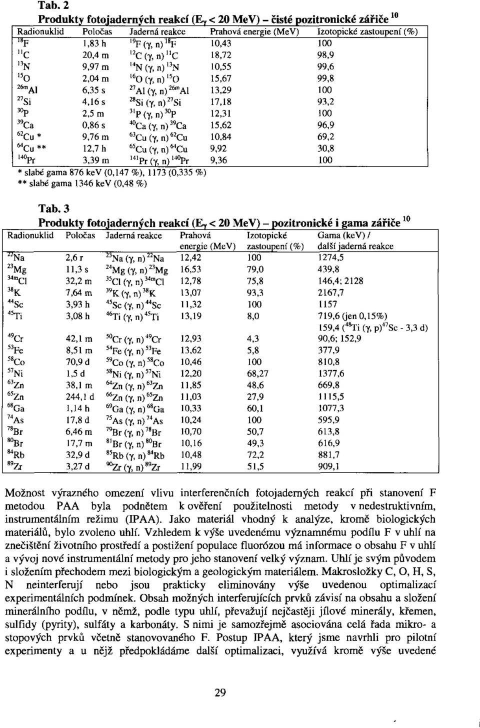 (0,147 %), 1173 (0,335 %) ** slabé gama 1346 kev (0,48 %) Radionuklid ' n Na 23 Mg 34m Cl 38 K 44 Sc 45 Ti 49 Cr 53 Fe 58 Co 57 Ni 63 Zn 6S Zn 68 Ga 74 As 78 Br 80 Br 84 Rb 89 Zr Prahová energie