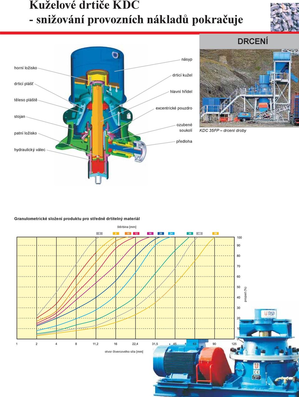 soukolí předloha KDC 35FP drcení droby Granulometrické složení produktu
