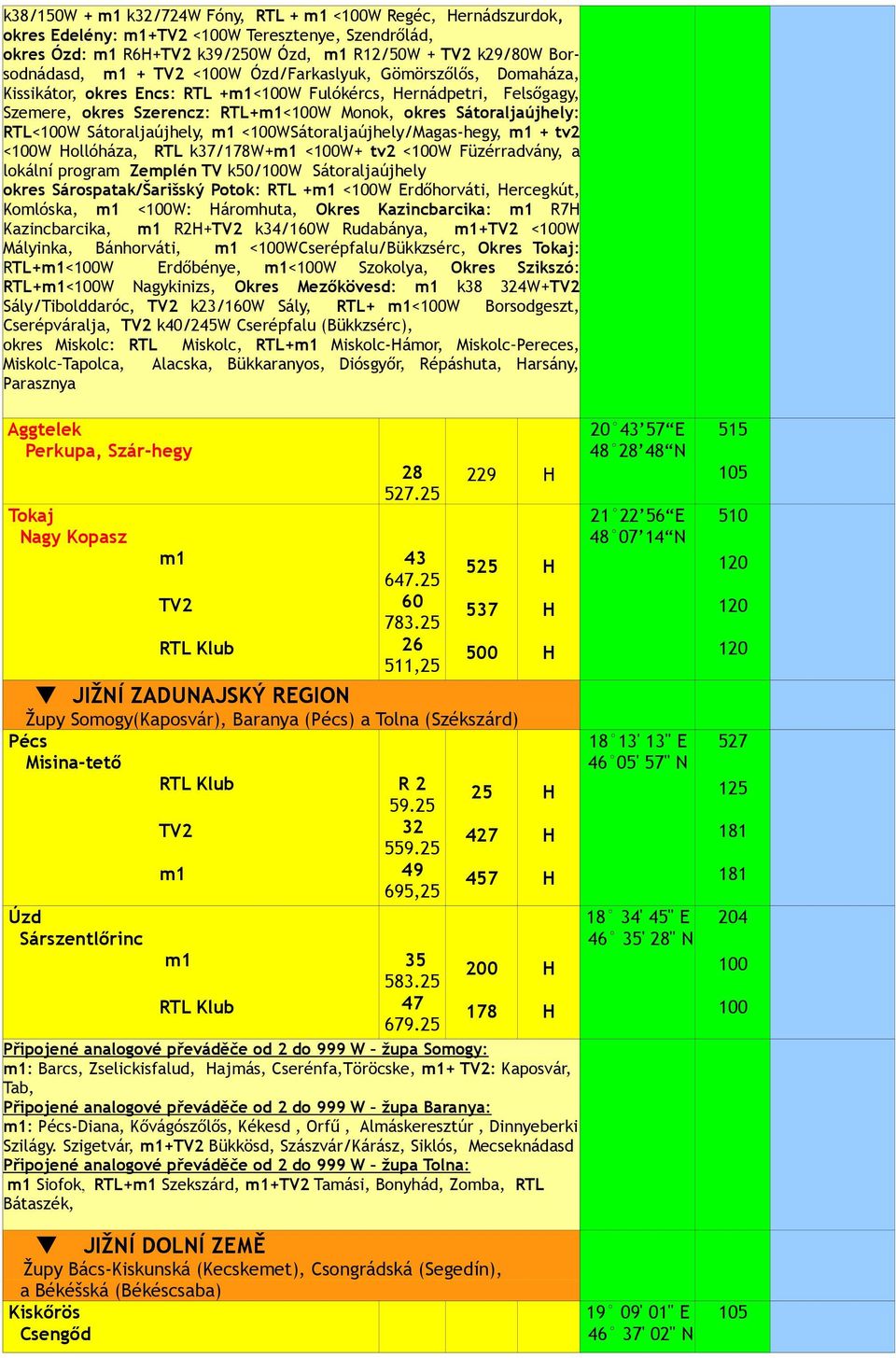 <100WSátoraljaújhely/Magas-hegy, + tv2 <100W ollóháza, RTL k37/178w+ <100W+ tv2 <100W Füzérradvány, a lokální program Zemplén T k50/100w Sátoraljaújhely okres Sárospatak/Šarišský Potok: RTL + <100W