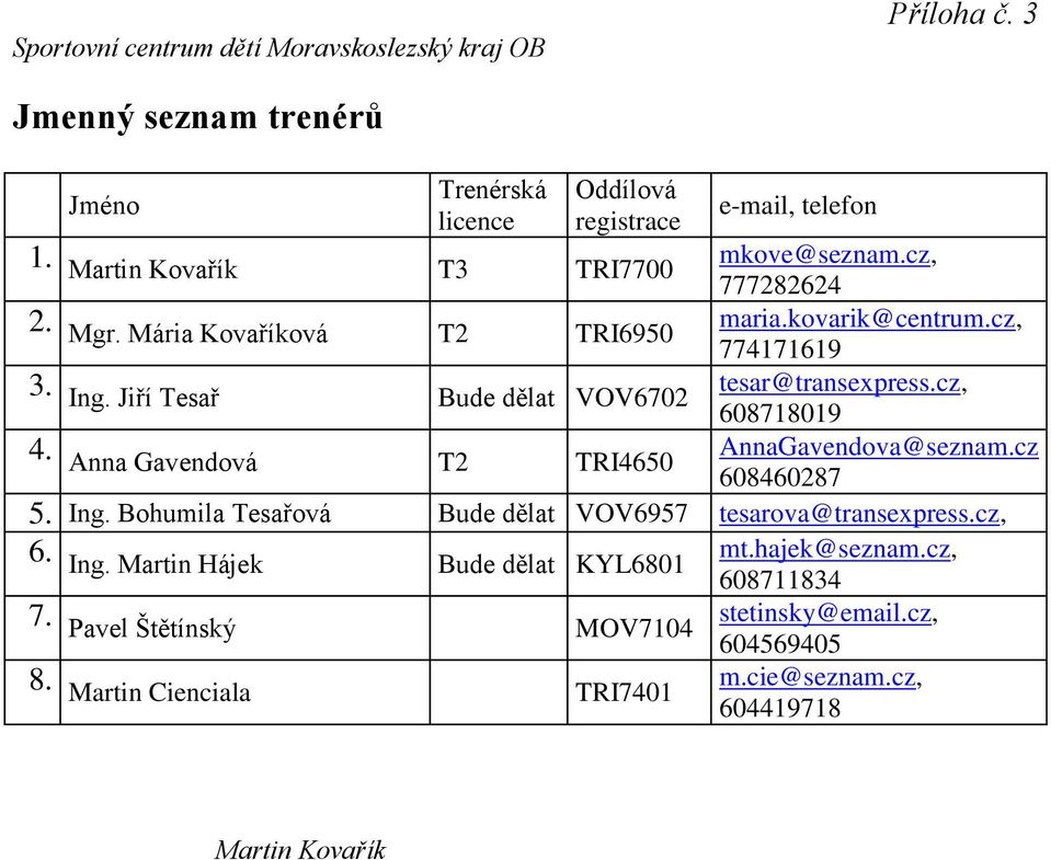 Jiří Tesař Bude dělat VOV6702 tesar@transexpress.cz, 608718019 4. Anna Gavendová T2 TRI4650 AnnaGavendova@seznam.cz 608460287 5. Ing.