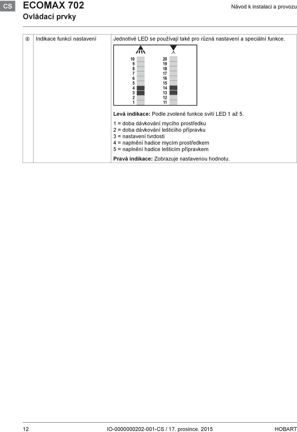 10 9 8 7 6 5 4 3 2 1 20 19 18 17 16 15 14 13 12 11 Levá indikace: Podle zvolené funkce svítí LED 1 až 5.