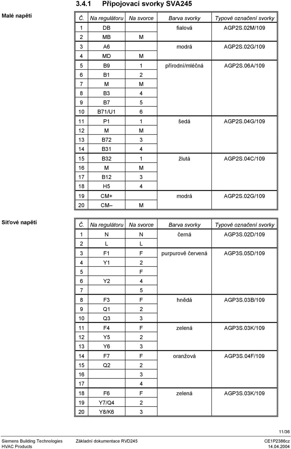 04C/109 16 M M 17 B12 3 18 H5 4 19 CM+ modrá AGP2S.02G/109 20 CM M Síťové napětí Č. Na regulátoru Na svorce Barva svorky Typové označení svorky 1 N N černá AGP3S.